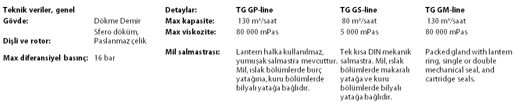 TG-GP-tech-data tr