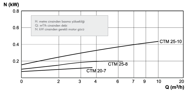 magnetic performance curves2 tr