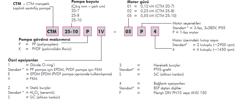 magnetic pump-code tr