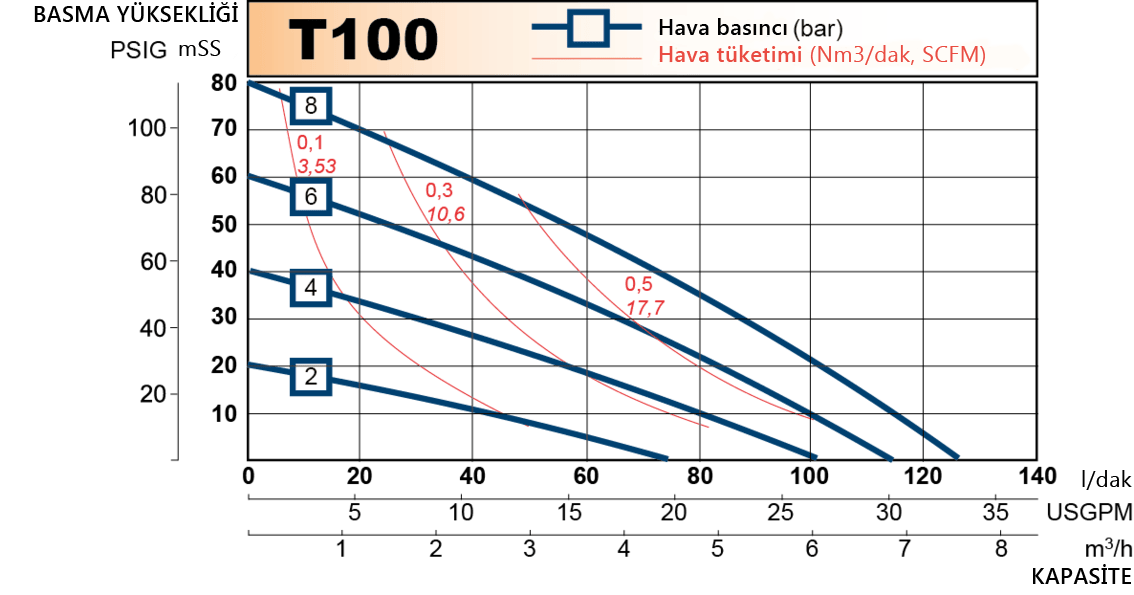 t100 performance curve 2013.en 1