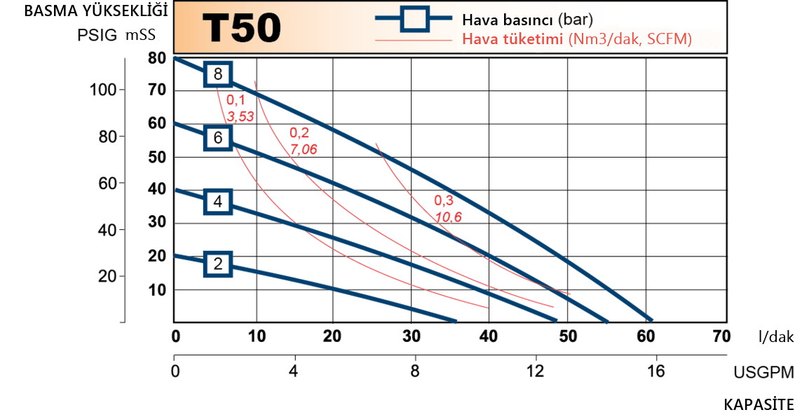 t50 performance curve 2013.en 1