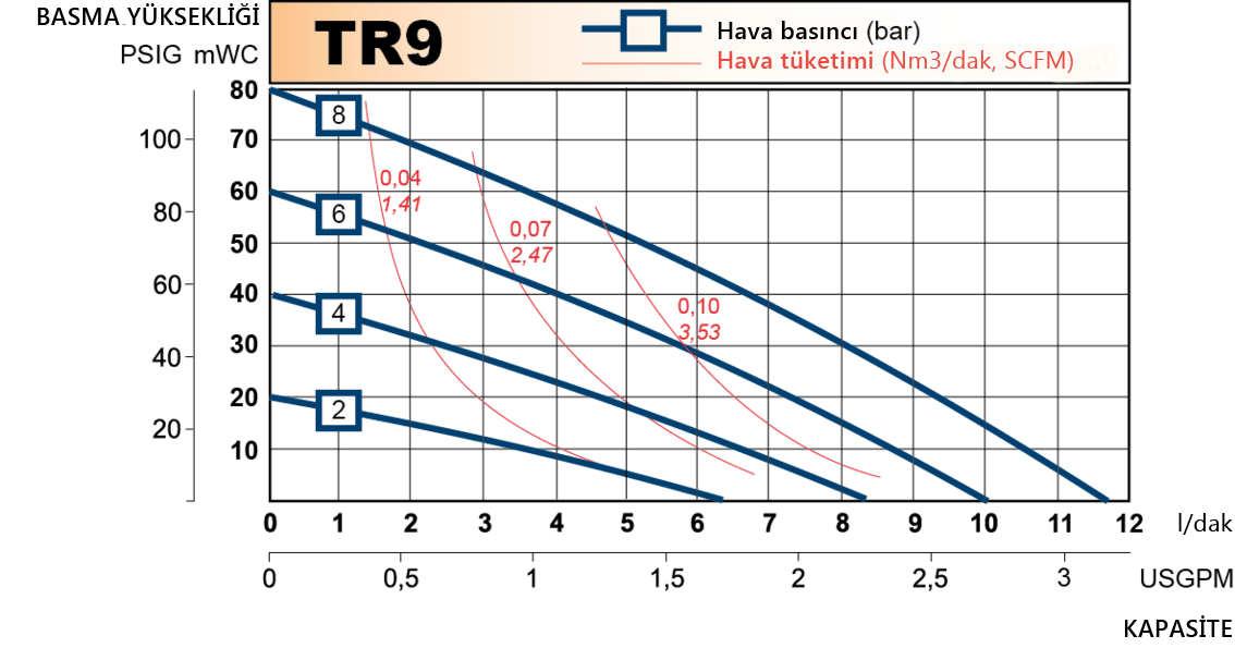 tr9 performance curve 2013.en 1 2