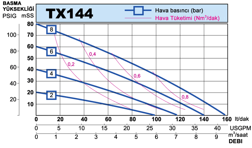 tx144 tr